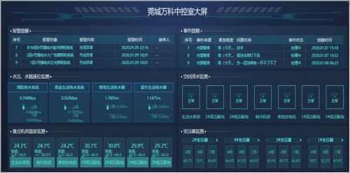 博锐尚格​建筑运维组织智能转型进行时 能效全新升级的技术执行团队