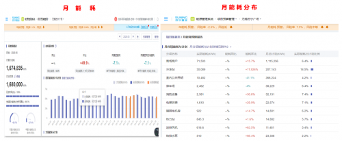 博锐尚格​建筑运维组织智能转型进行时 能效全新升级的技术执行团队