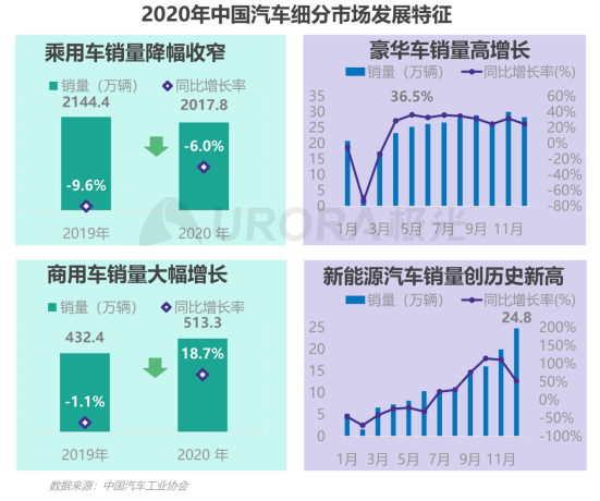 极光：2020年汽车资讯行业洞察