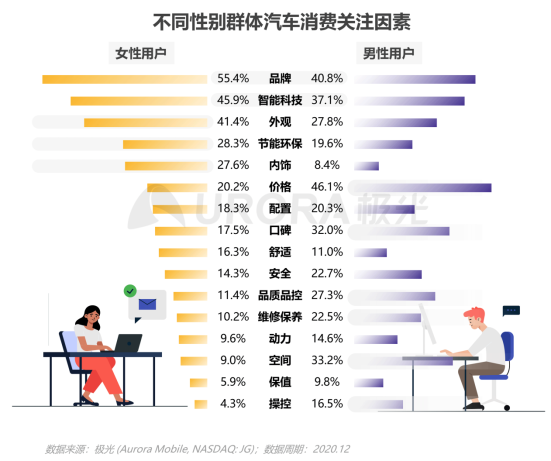 极光：2020年汽车资讯行业洞察