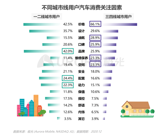 极光：2020年汽车资讯行业洞察