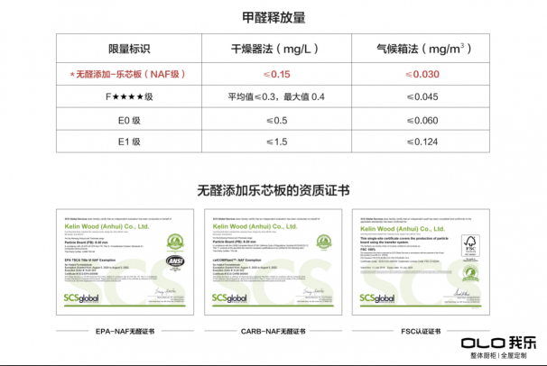 我乐全屋定制怎么样？这些优点一定要看