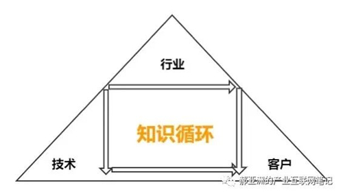 流程为王 I 腾讯产业互联网笔记（一）