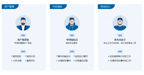博锐尚格建筑运维组织智能转型进行时：全数字化工程部