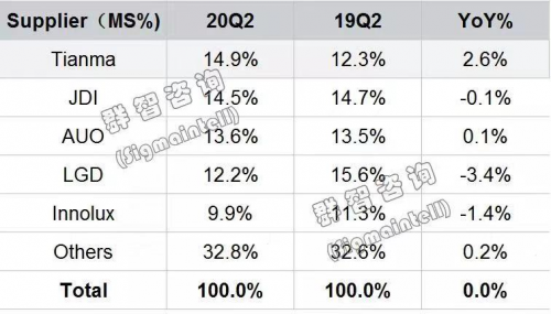 天马将参展DIC 2021，显示前沿技术集大成者全面发力柔性AMOLED