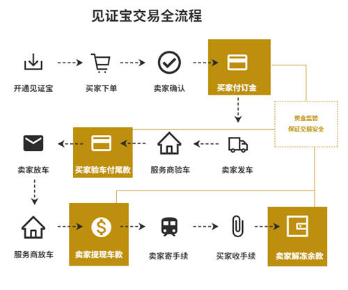 构建汽车生态圈 深度解析畅游汽车新零售