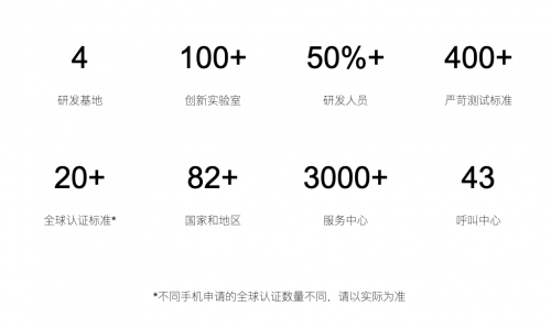 honor荣耀全面整合完成 开启未来新挑战