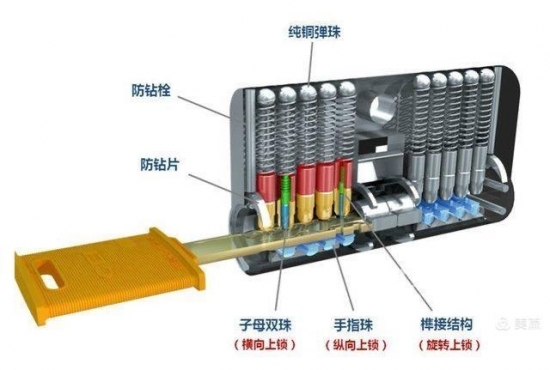 装甲门品位的三个决定性要素（锁心、铰链、设计）