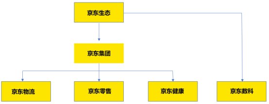 老虎证券ESOP：刘强东的年薪居然只有一块钱