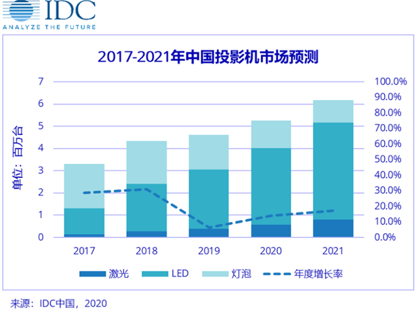 米粉节重磅出圈，峰米携手小米IOT探索投影产业未来