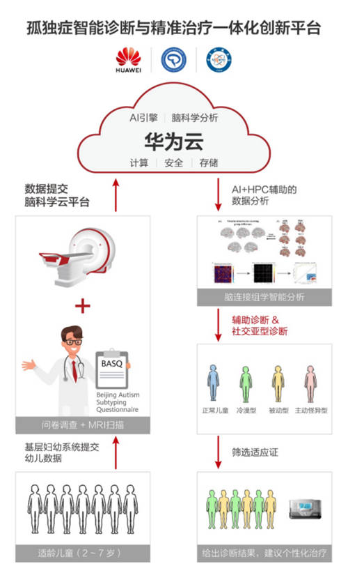 北京大学和华为云做了一件有温度的事情