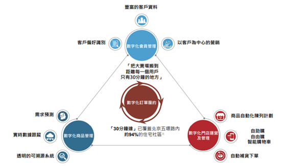 老虎证券ESOP：老江湖翻出新浪花，坐拥8000万用户的物美绝地反击