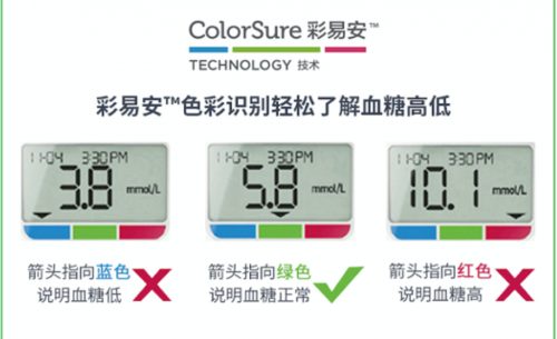 进口血糖仪哪个牌子好，当属强生稳捷血糖仪