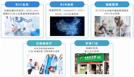 勇担行业创新使命，用科技实力“亮健”