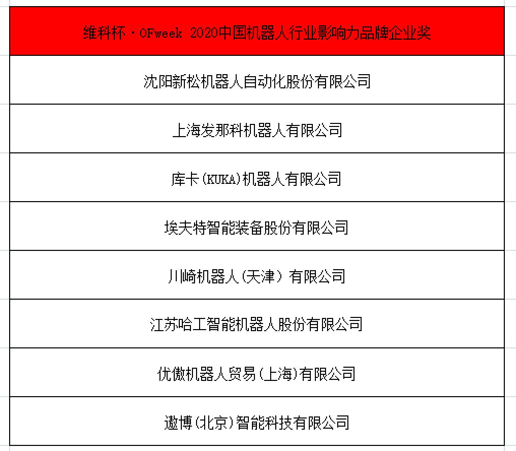 OFweek 2021中国机器人产业大会“维科杯”获奖名单揭晓！