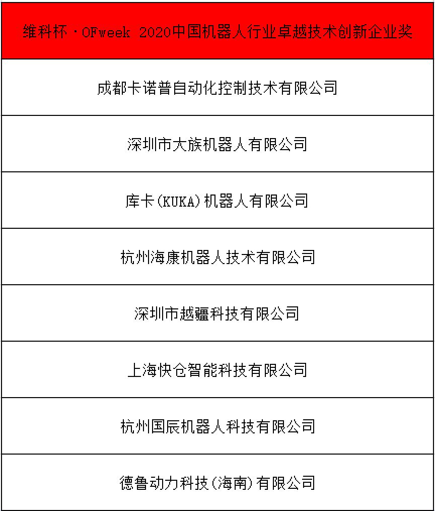 OFweek 2021中国机器人产业大会“维科杯”获奖名单揭晓！