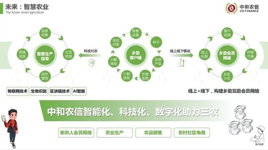 中和农信CTO赵占胜(江声):从数字普惠金融到现代化智慧农业的创新