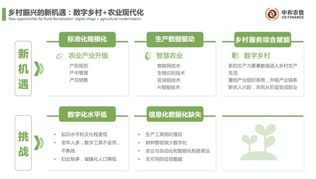 中和农信CTO赵占胜(江声):从数字普惠金融到现代化智慧农业的创新