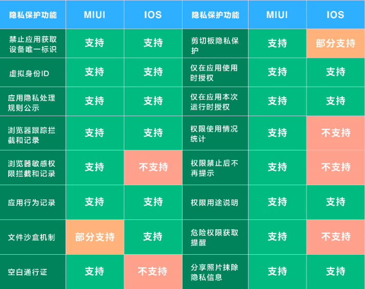 隐私保护利器！这款堪比iOS的超高端折叠屏手机看一下