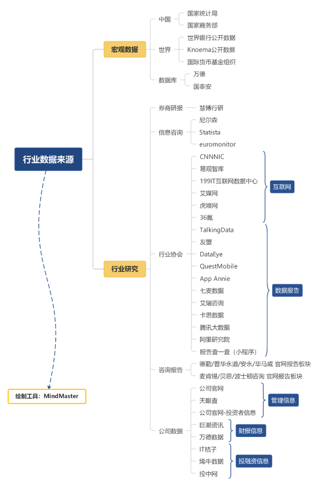 吐血整理，市场人最常用的64款效率神器