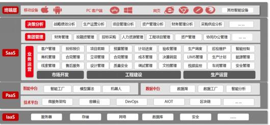 新大禹环境选择用友NC Cloud 打造环保数字化建设运营平台