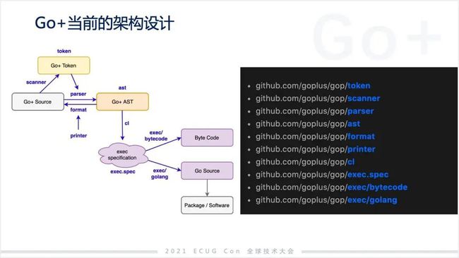 许式伟：相比 Python，我们可能更需要 Go+