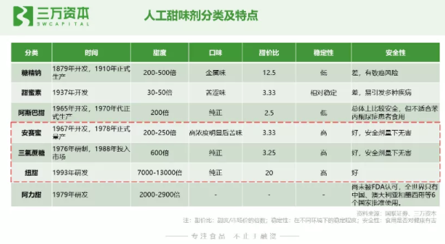 植脂末、反式脂肪酸……元气森林的“0蔗糖”简直小菜一碟