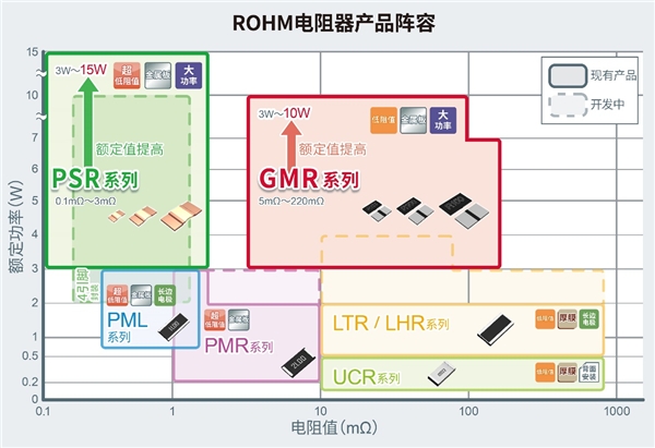 大功率分流电阻器产品阵容进一步扩大，助力大功率应用小型化