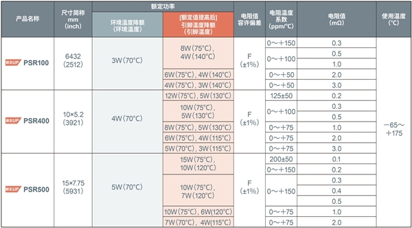 大功率分流电阻器产品阵容进一步扩大，助力大功率应用小型化