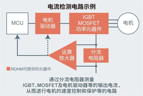 大功率分流电阻器产品阵容进一步扩大，助力大功率应用小型化