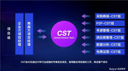 商越服务重磅发布，驱动企业采购数字化变革的“双引擎”