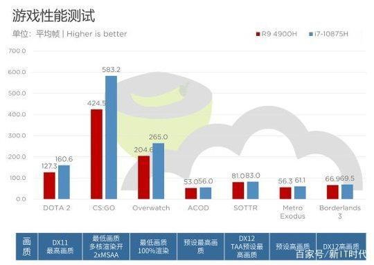 让实力一目了然，amd处理器的专业测评为消费者引路！