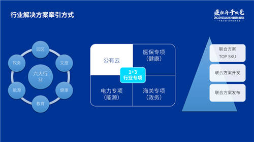 云从科技举办2021物联合作伙伴大会 共创AI时代合作新模式