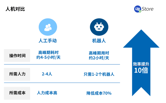 2021年电商营销推广最值得推荐的工具，4种大促活动报名难点及技巧解析