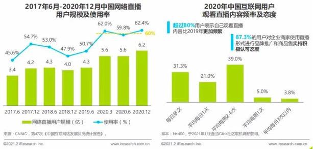 2021直播赛道热度不减 约立拍一站式解决各式直播难题