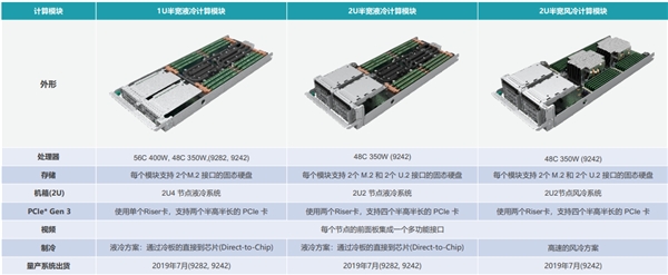 超高性价比HPC计算解决方案：英特尔服务器系统S9200WK