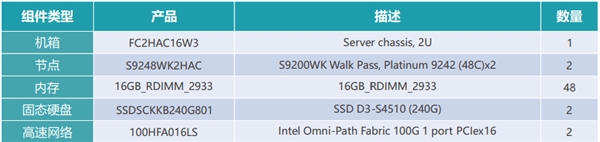 超高性价比HPC计算解决方案：英特尔服务器系统S9200WK