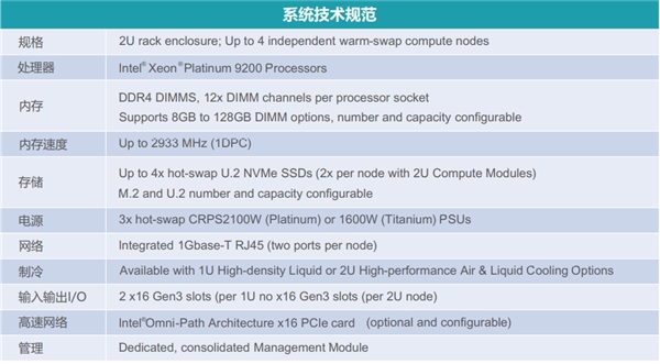 超高性价比HPC计算解决方案：英特尔服务器系统S9200WK