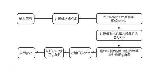 保伦电子itc视频会议打造4K高清原声交流体验