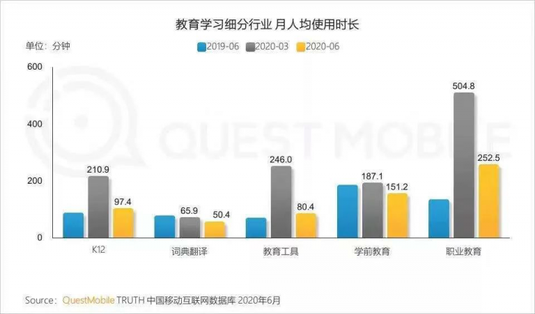 职业教育大有可为，青团社已帮助45万+人提升技能，灵活就业！