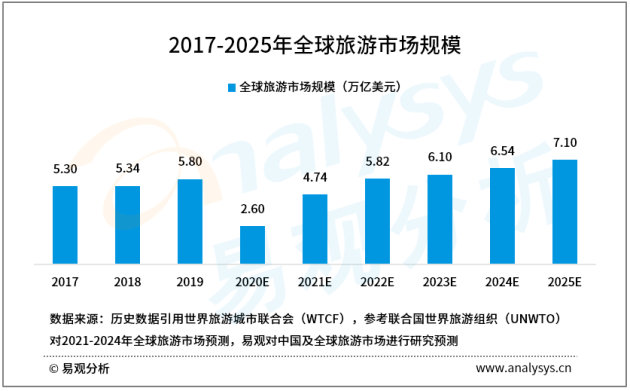 易观分析助力携程赴港上市