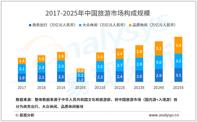 易观分析助力携程赴港上市