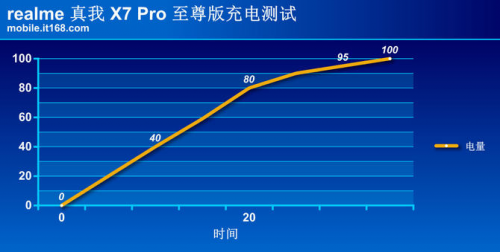 真我X7 Pro至尊版评测：2000元档曲面“轻”旗舰