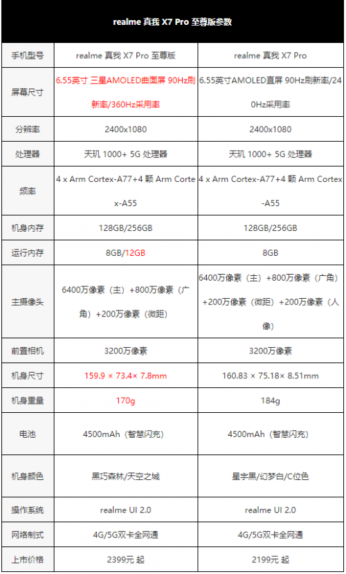 真我X7 Pro至尊版评测：2000元档曲面“轻”旗舰