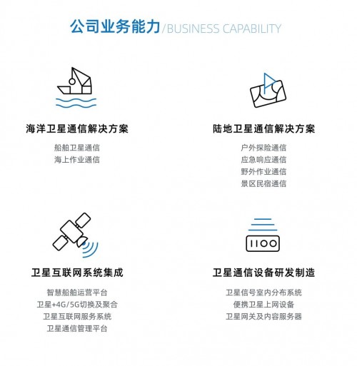 天海世界—卫星通信整体解决方案行业领导者