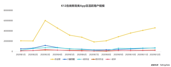 疫情影响到底有多大？《2020年移动互联网报告》深度解读垂直行业变化趋势