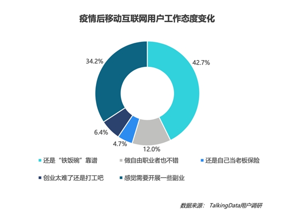 疫情影响到底有多大？《2020年移动互联网报告》深度解读垂直行业变化趋势