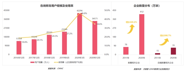 疫情影响到底有多大？《2020年移动互联网报告》深度解读垂直行业变化趋势