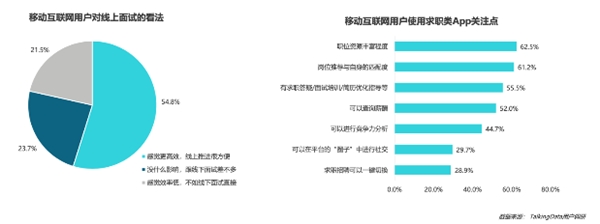 疫情影响到底有多大？《2020年移动互联网报告》深度解读垂直行业变化趋势