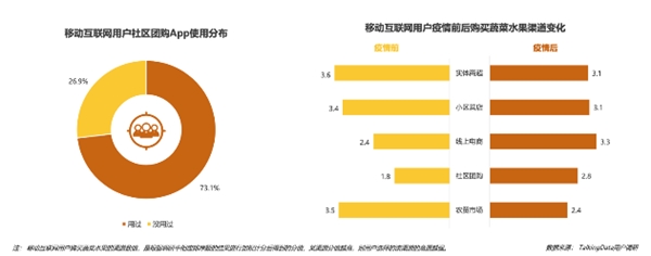 疫情影响到底有多大？《2020年移动互联网报告》深度解读垂直行业变化趋势